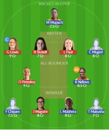IR-W vs ZM-W Dream11 SL Team