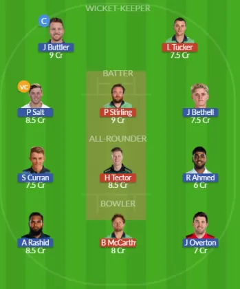 Dream11 SL Team