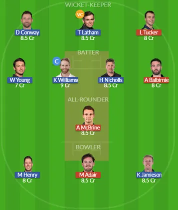 IRE vs NZ SL Team