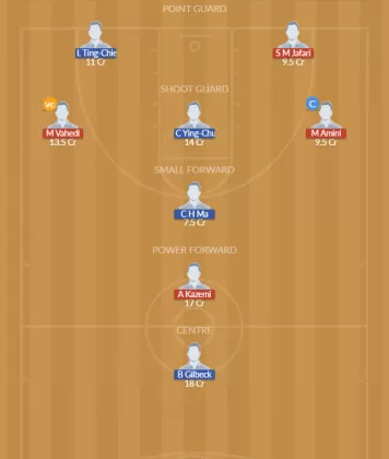 IRI vs CT Dream11 SL Team