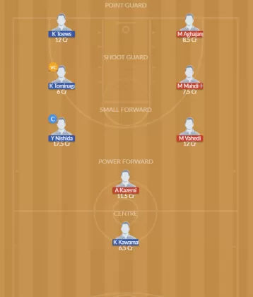 IRI vs JPN Dream11 SL Team