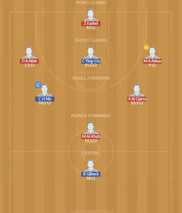 IRQ vs CT Dream11 SL Team