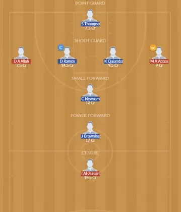 IRQ vs PHI Dream11 SL Team