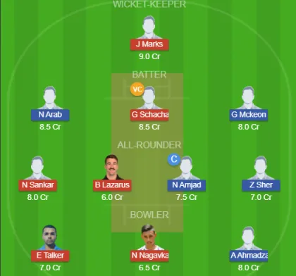ISL vs FRA SL Team