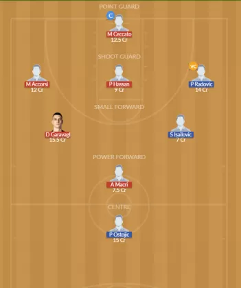 ITA vs SER Dream11 SL Team