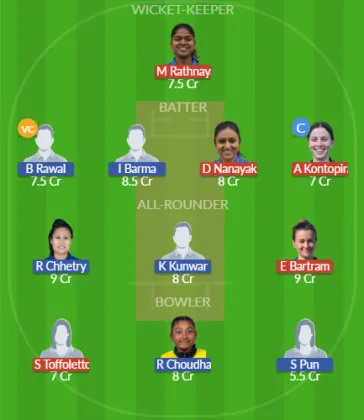 Dream11 SL Team