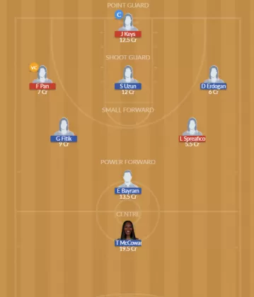 ITA-W vs TUR-W Dream11 SL Team