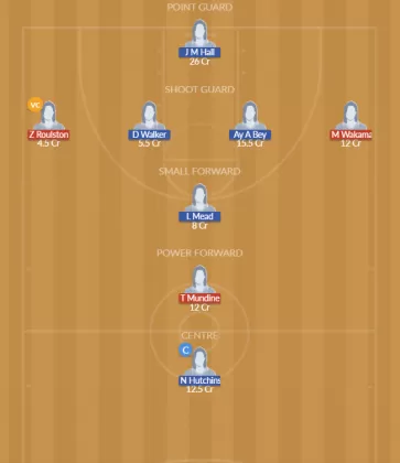 IWB-W vs HS-W Dream11 SL Team