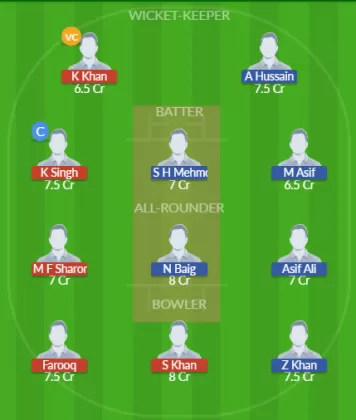JBK vs SWC Dream11 SL Team