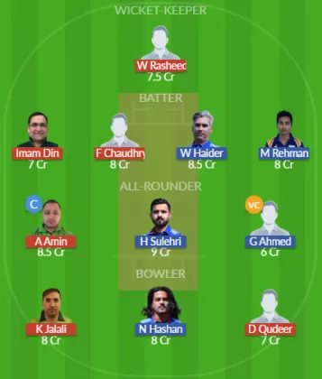 JCC vs MAR Dream11 SL Team