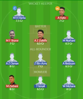 JOH vs KEL Dream11 SL Team