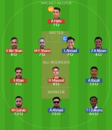 JOH vs PHG Dream11 SL Team