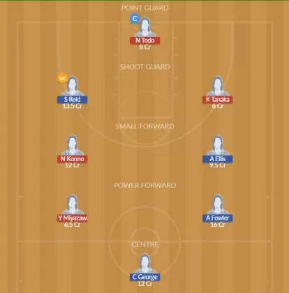 JPN-W vs AUS-W Dream11 SL Team