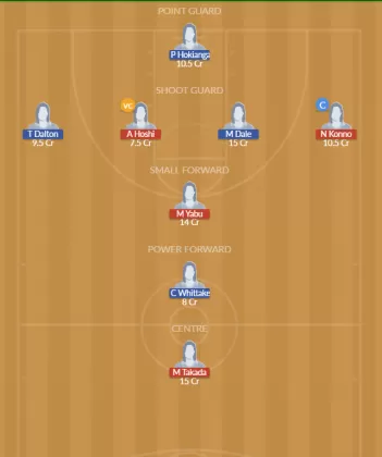 JPN-W vs NZ-W Dream11 SL Team