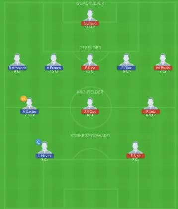 JUV vs SAPL Dream11 SL Team