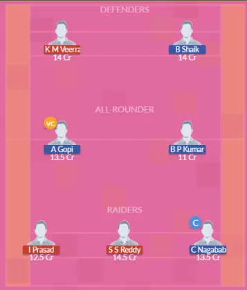KAK vs VZN Dream11 SL Team