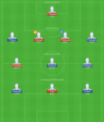 KAW vs FKK Dream11 SL Team