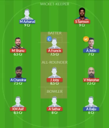 Dream11 SL Team