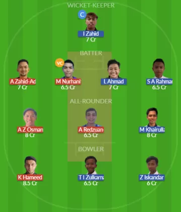 KEL vs PHG Dream11 SL Team