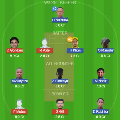 KEN vs RWA SL Team