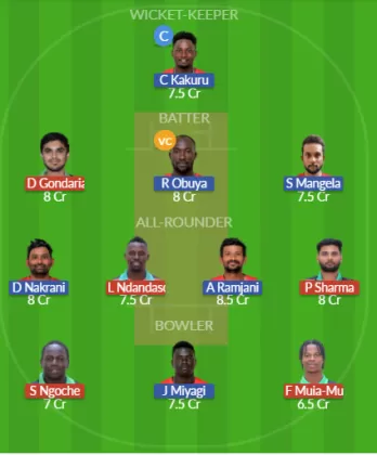 KEN vs UGA Dream11 SL Team