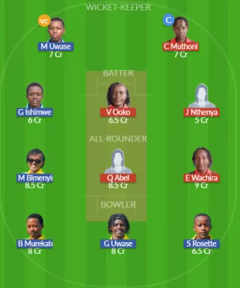 KEN-W vs RWA-W SL Team
