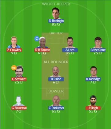 KET vs DUR SL Team