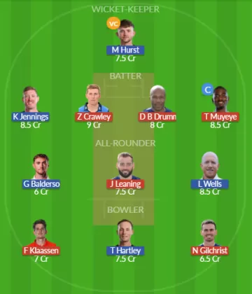Dream11 SL Team