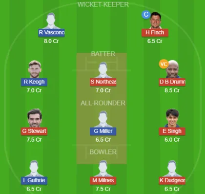 KET vs NOR SL Team