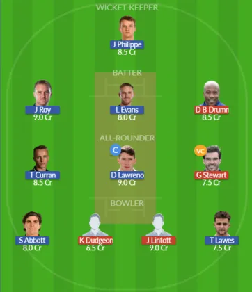 KET vs SUR SL Team