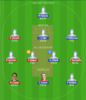 KET-W vs SUS-W SL Team