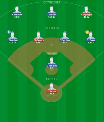 KIA vs DOB Dream11 SL Team