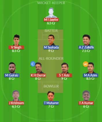 KL vs JOH Dream11 SL Team