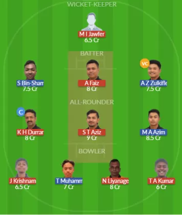 KL vs JOH Dream11 SL Team
