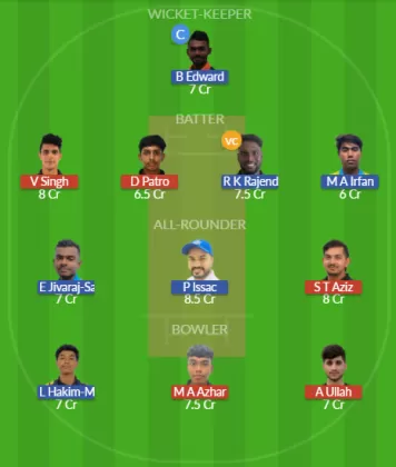 KL vs PEN Dream11 SL Team