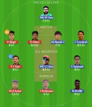 KL vs PJY Dream11 SL Team