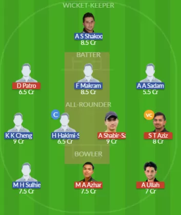 KL vs SAR Dream11 SL Team