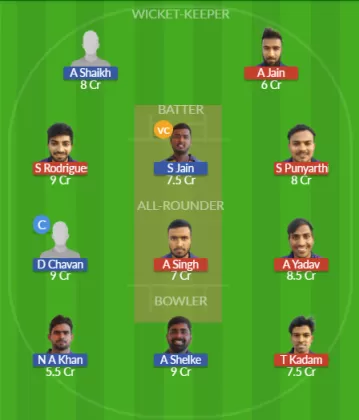 KOT vs MBL Dream11 SL Team