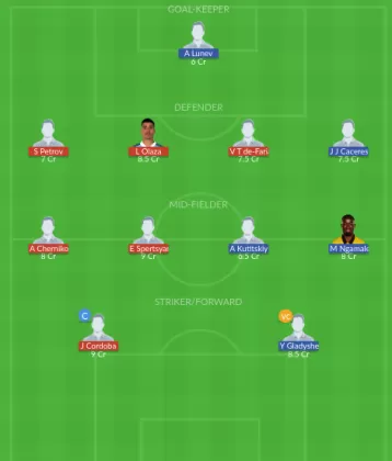 KRS vs DYM Dream11 SL Team