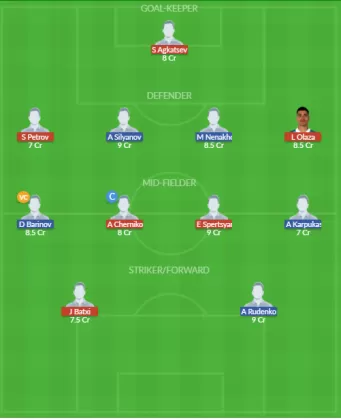 KRS vs LOK Dream11 SL Team