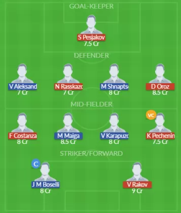 KSS vs NIN Dream11 SL Team
