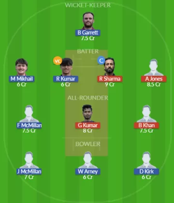 KSXI vs GFD Dream11 SL Team