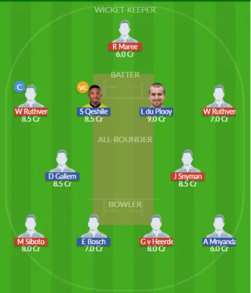 KTS vs TIT SL Team