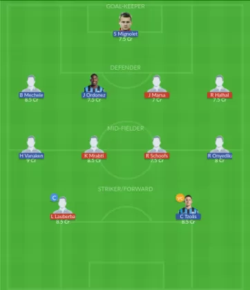 Dream11 SL Team