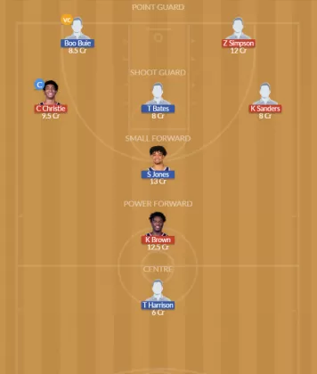 LAC vs DEN Dream11 SL Team