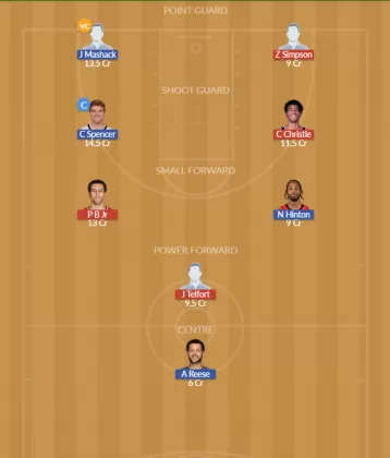 LAC vs MEM Dream11 SL Team