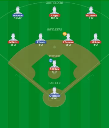 LAD vs MIT Dream11 SL Team