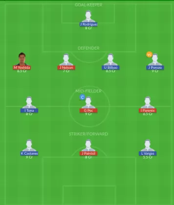 LAG vs TIJ Dream11 SL Team