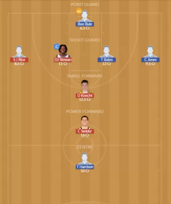 LAL vs DEN Dream11 SL Team