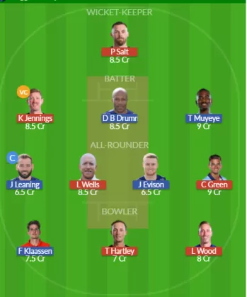 Dream11 SL Team